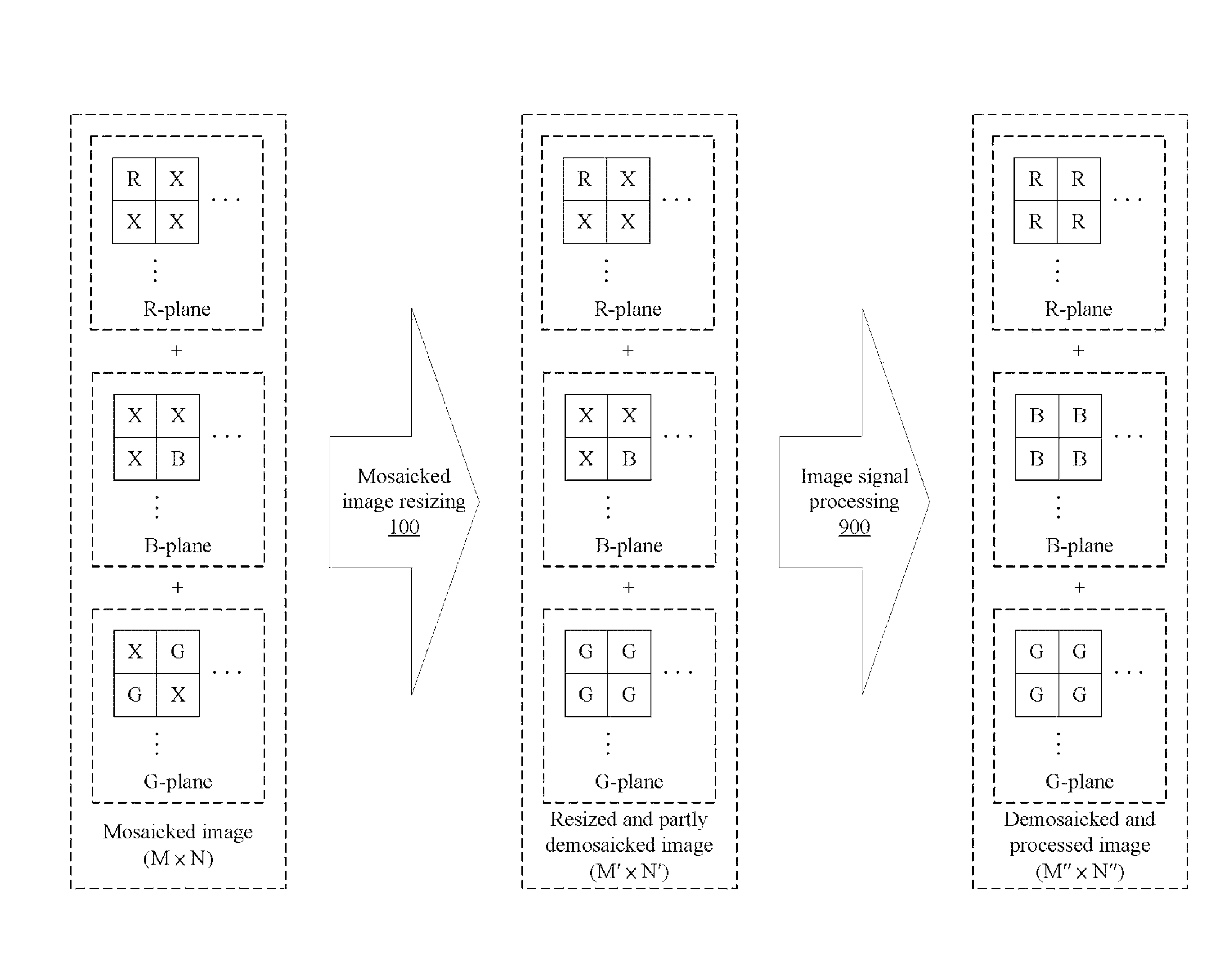 Methods of processing mosaicked images