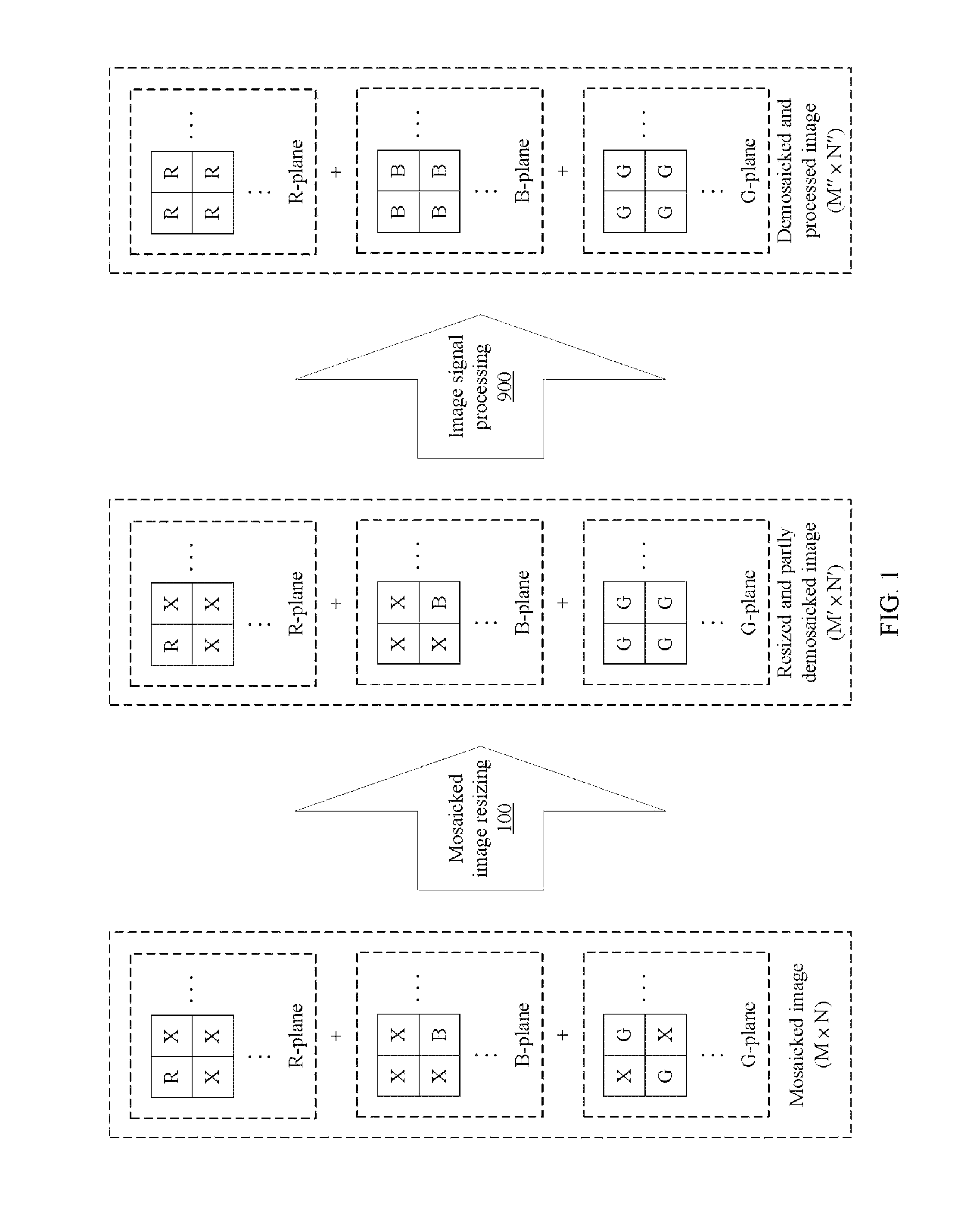 Methods of processing mosaicked images