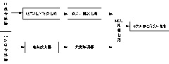 System for monitoring distribution network state and method thereof