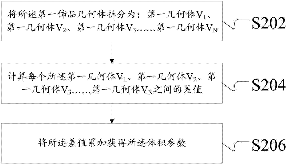 Accessory price calculation method and device for on-line customization