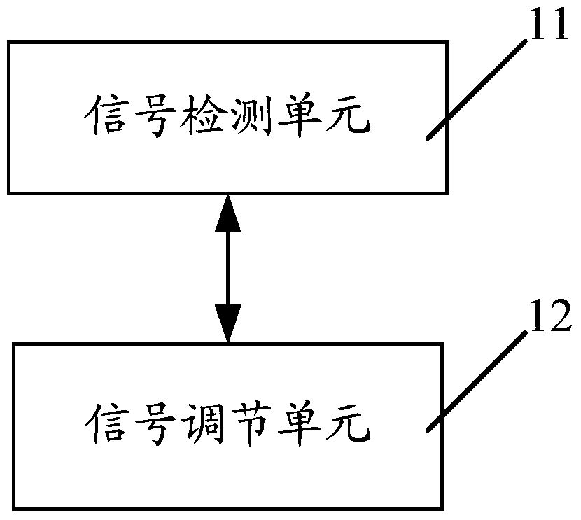 Signal injection adjustment device and signal injection device