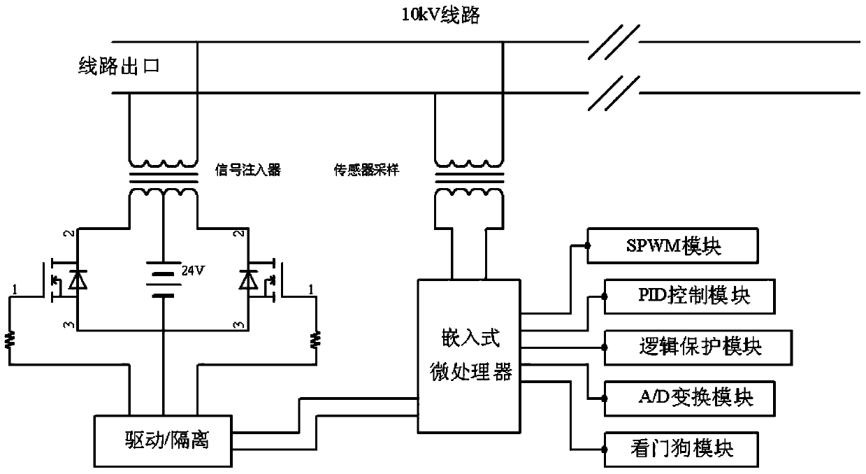 Signal injection adjustment device and signal injection device