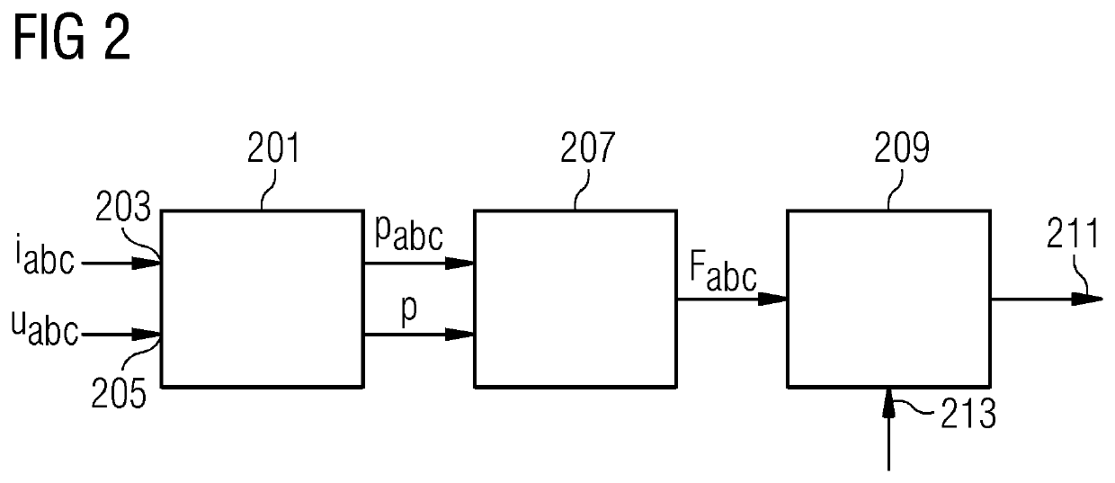 Diagnosing a winding set of a stator