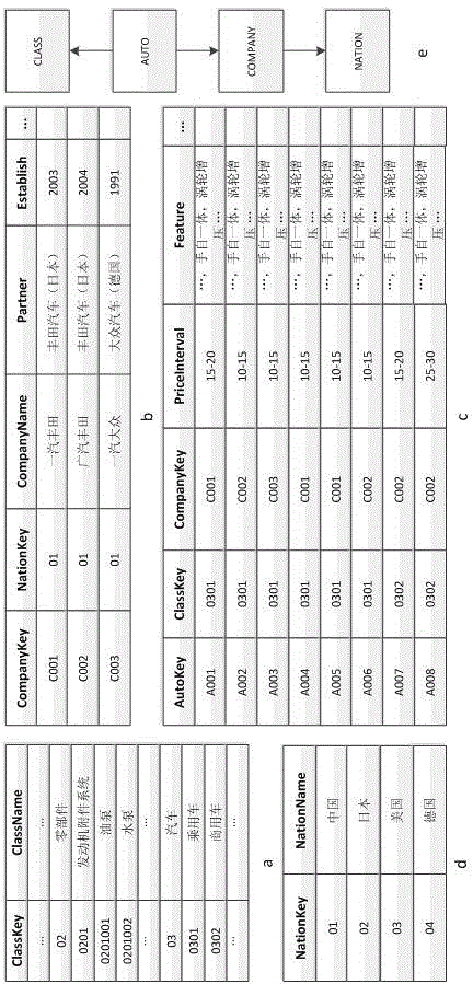 Aggregation summarization method for keyword search result of hierarchical relation data