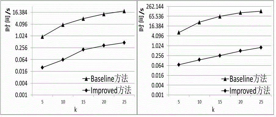 Aggregation summarization method for keyword search result of hierarchical relation data