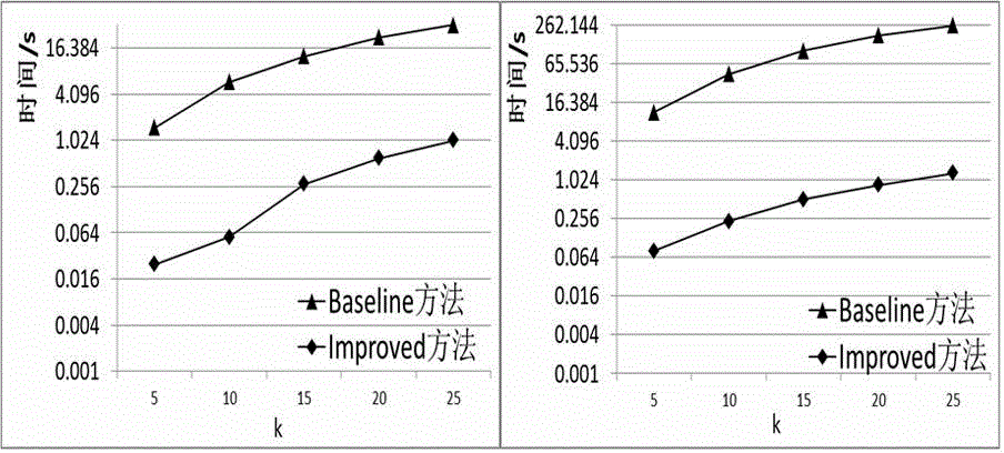 Aggregation summarization method for keyword search result of hierarchical relation data