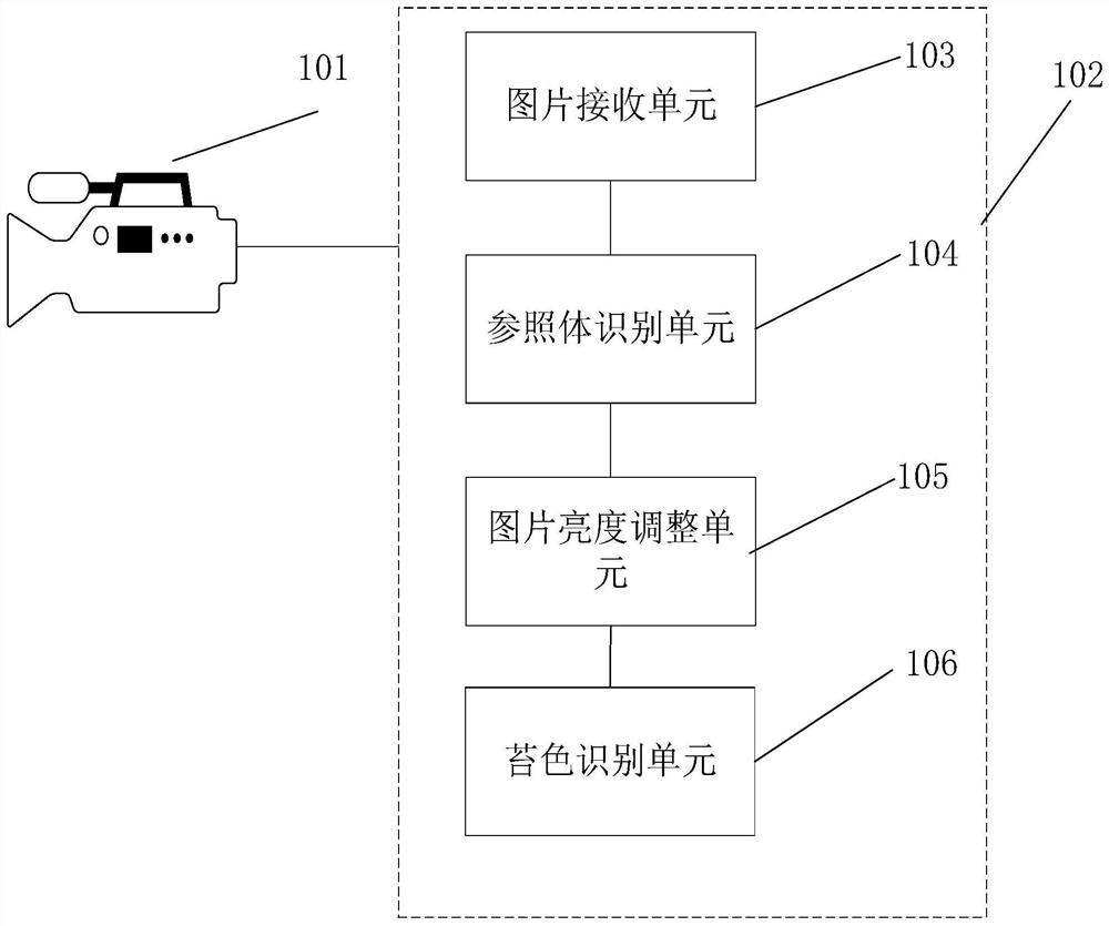 Artificial intelligence identification system for fur color in tongue picture