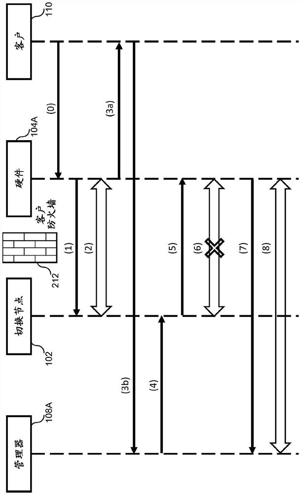 Hardware device loading