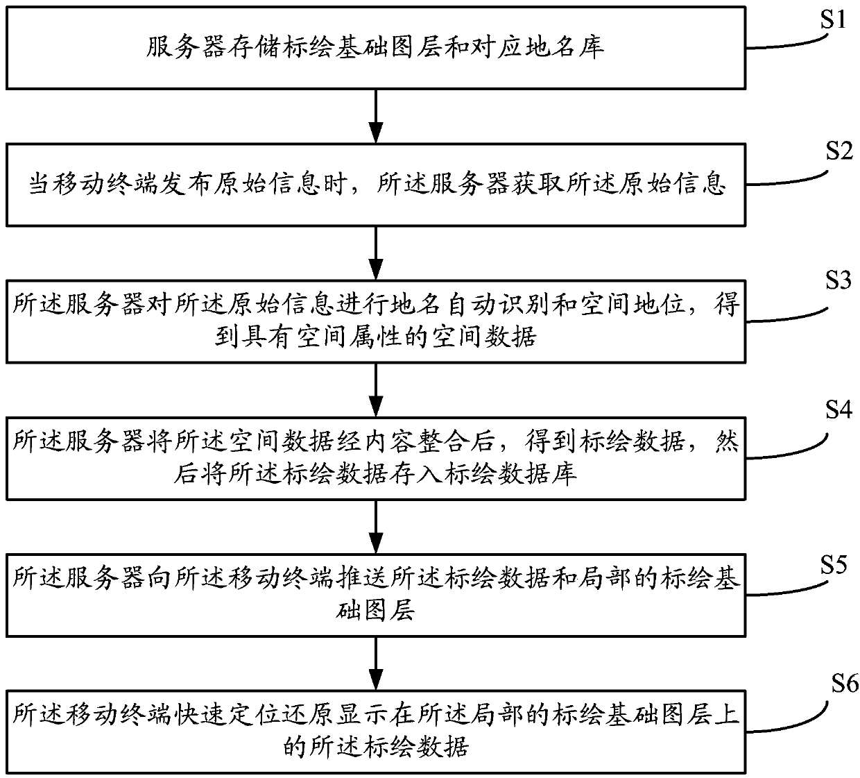 Ten-thousand-person cooperation plotting method based on mobile terminal