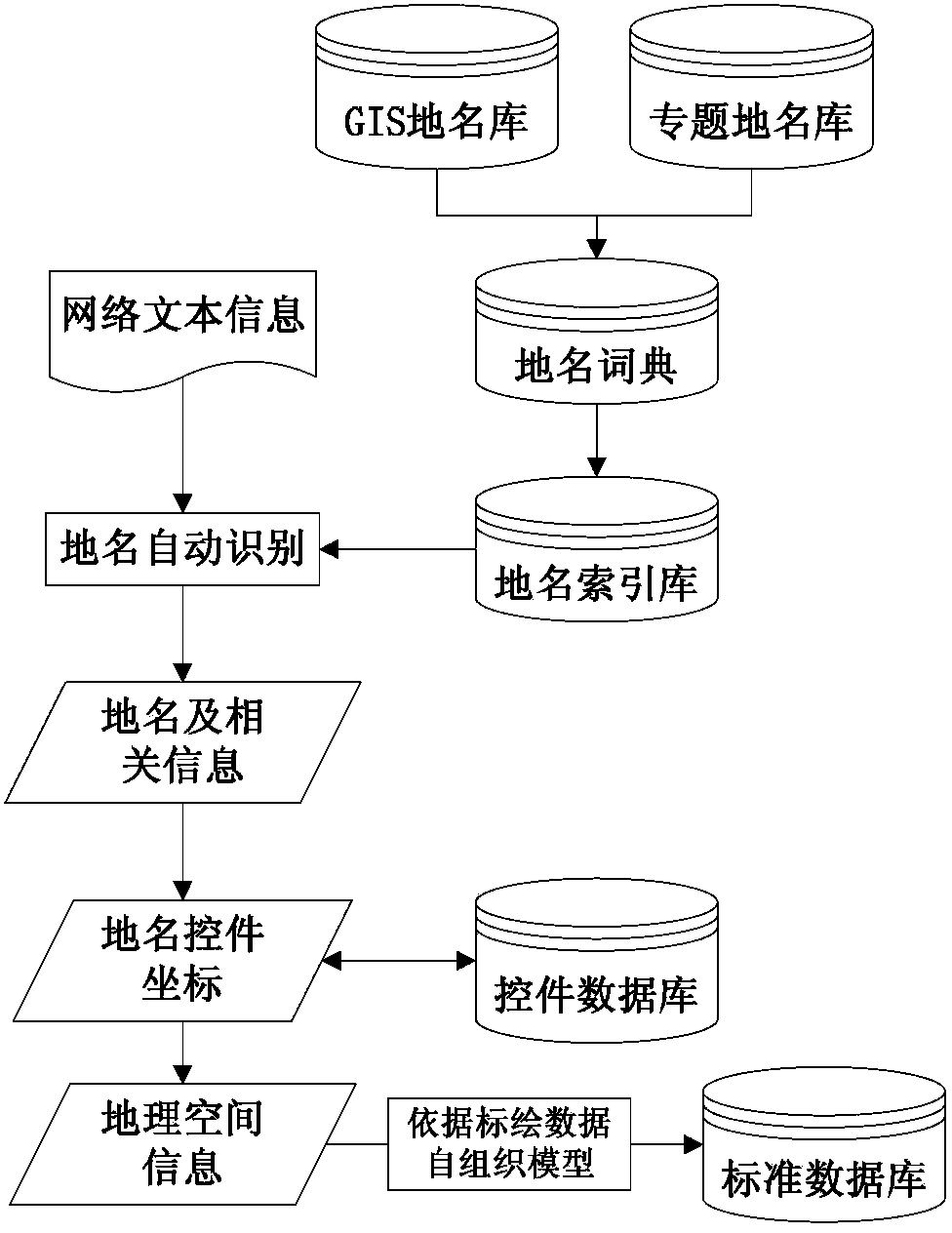 Ten-thousand-person cooperation plotting method based on mobile terminal