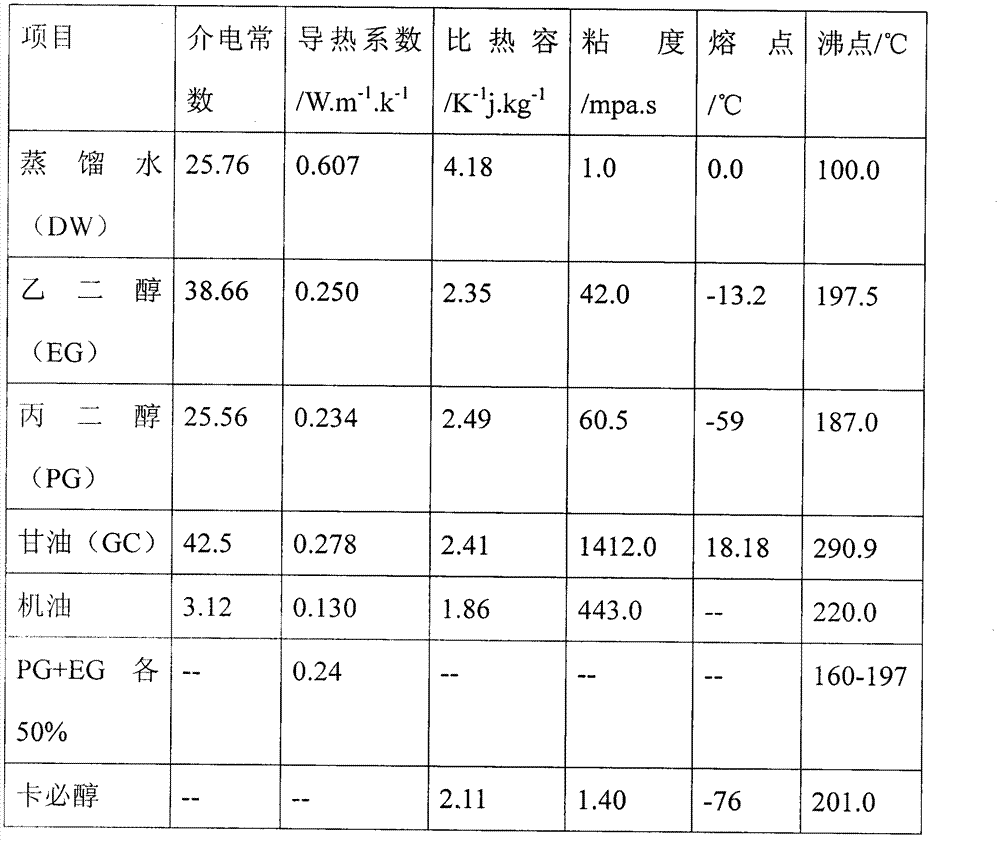 Nano long-acting liquid coolant