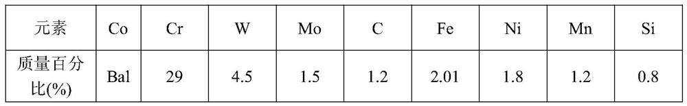 Laser additive manufacturing isotropic scanning method for scanning galvanometer