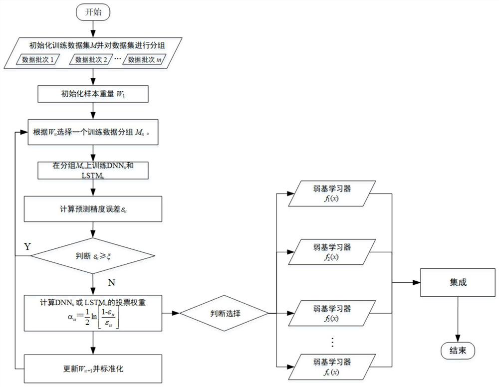 Discrete manufacturing workshop digital twin model adaptive dynamic updating method