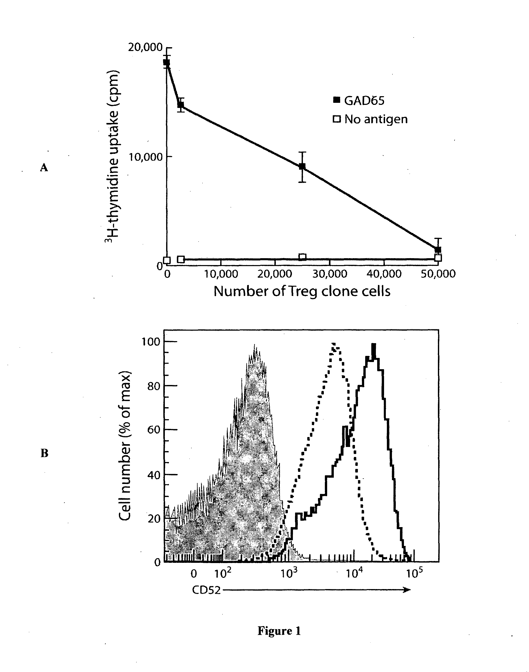 Soluble Mediator