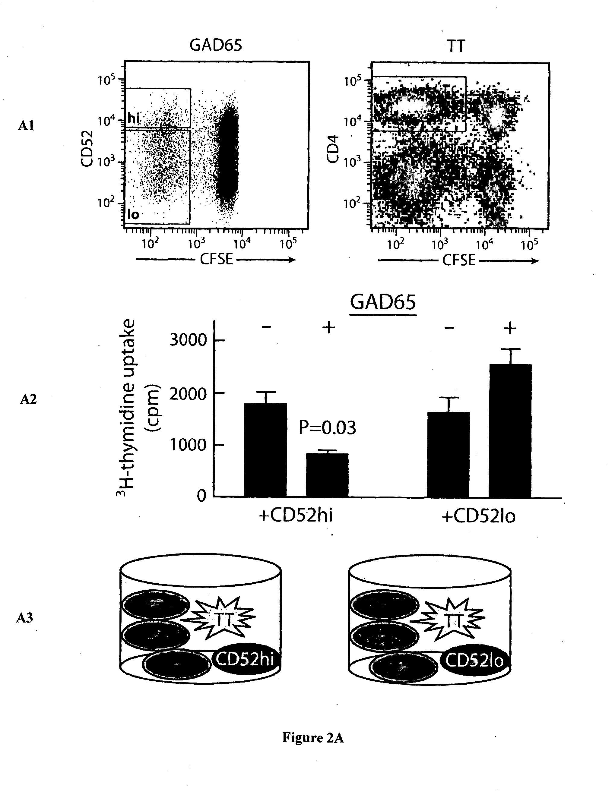 Soluble Mediator