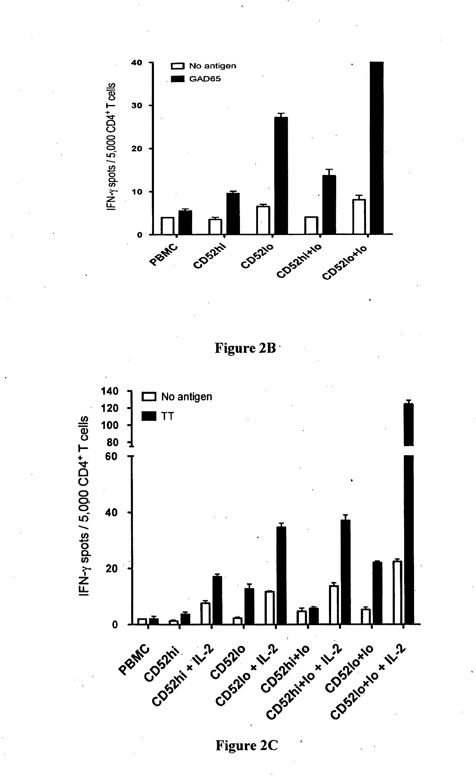 Soluble Mediator