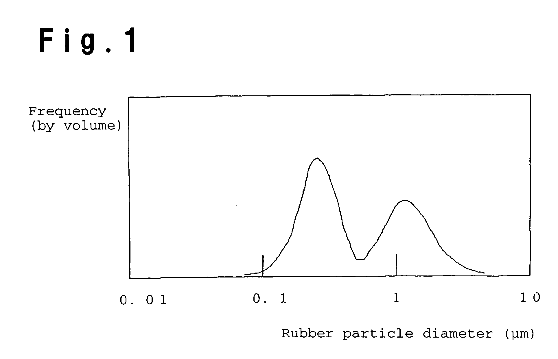 Transparent rubber-modified copolymer resin and resin composition containing the same