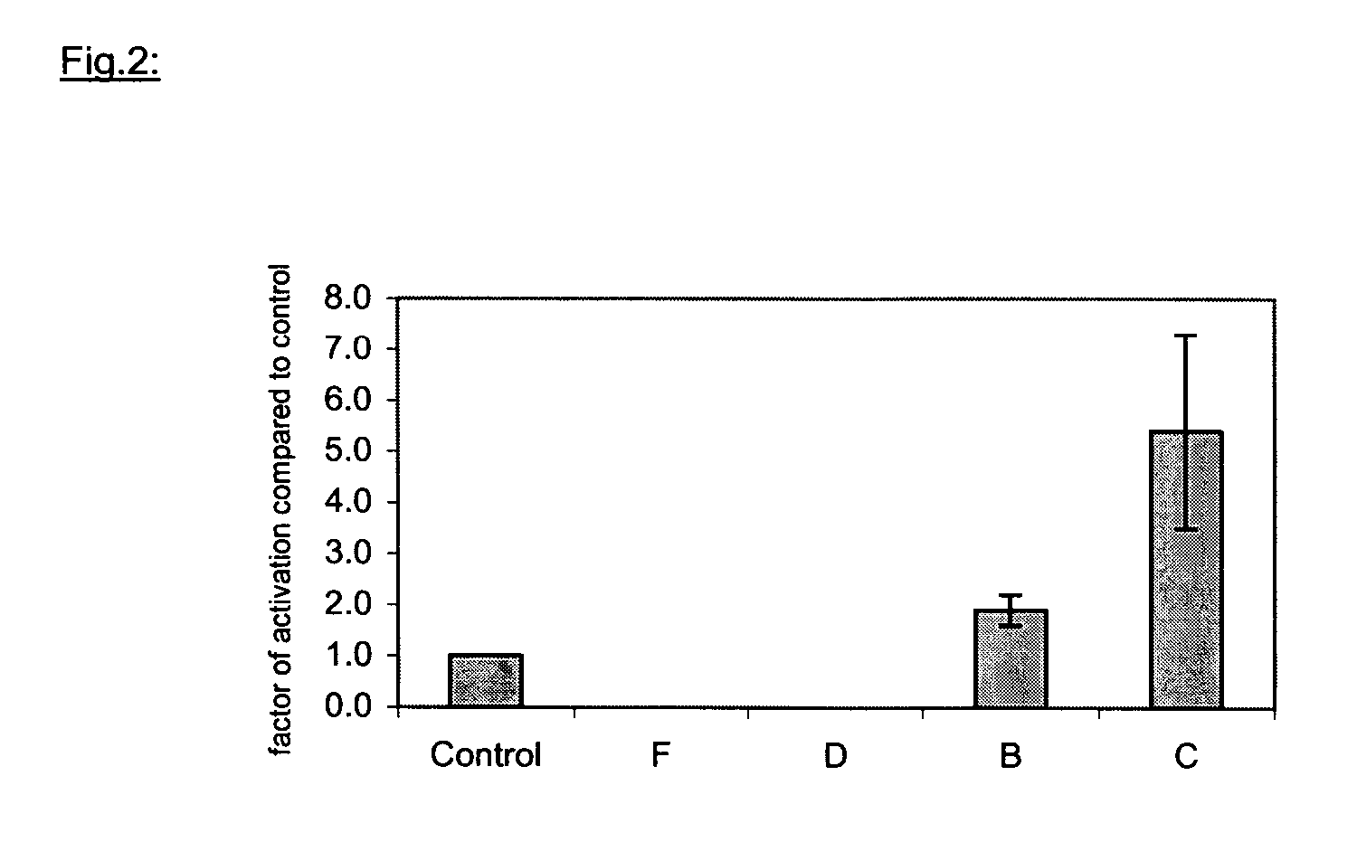 Substituted, non-coding nucleic acid molecule for therapeutic and prophylactic stimulation of the immune system in humans and higher animals