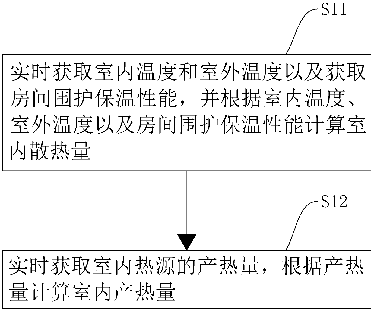 Self-adaption constant temperature air conditioning method and system