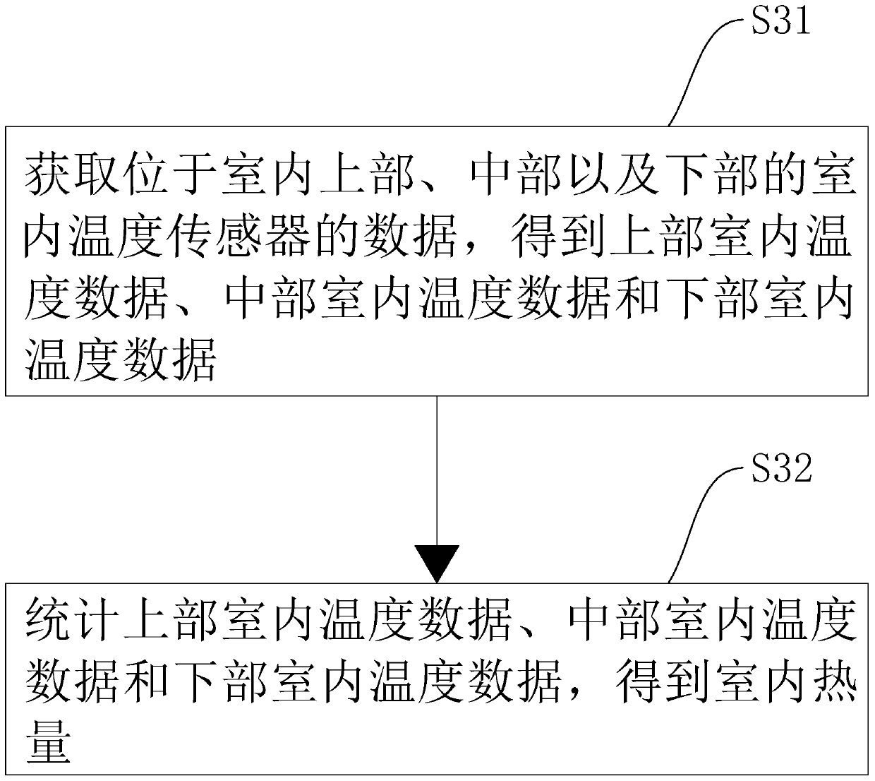 Self-adaption constant temperature air conditioning method and system