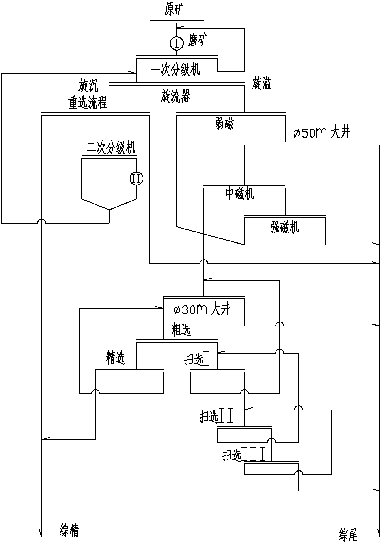 Flocculation desliming and acidic flotation method for iron carbonate ore fine-grained products