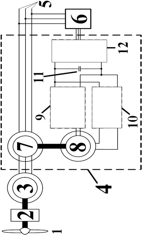 Single quadrant converter weak magnetic flux weakening control-based wind power system and operation method therefor