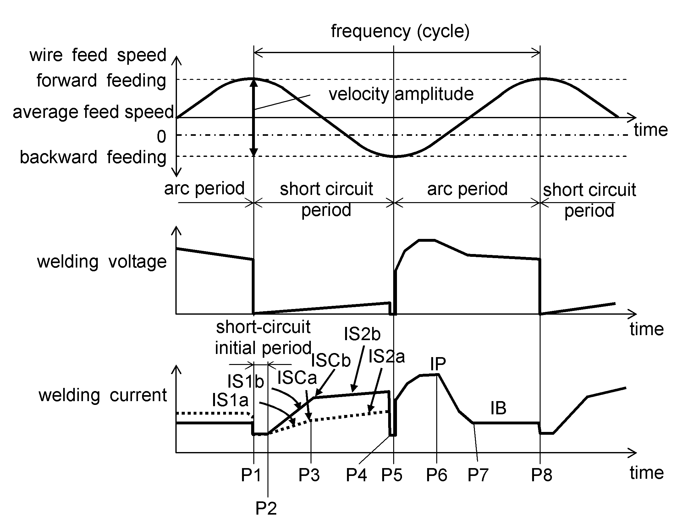 Arc welding method and arc welding device