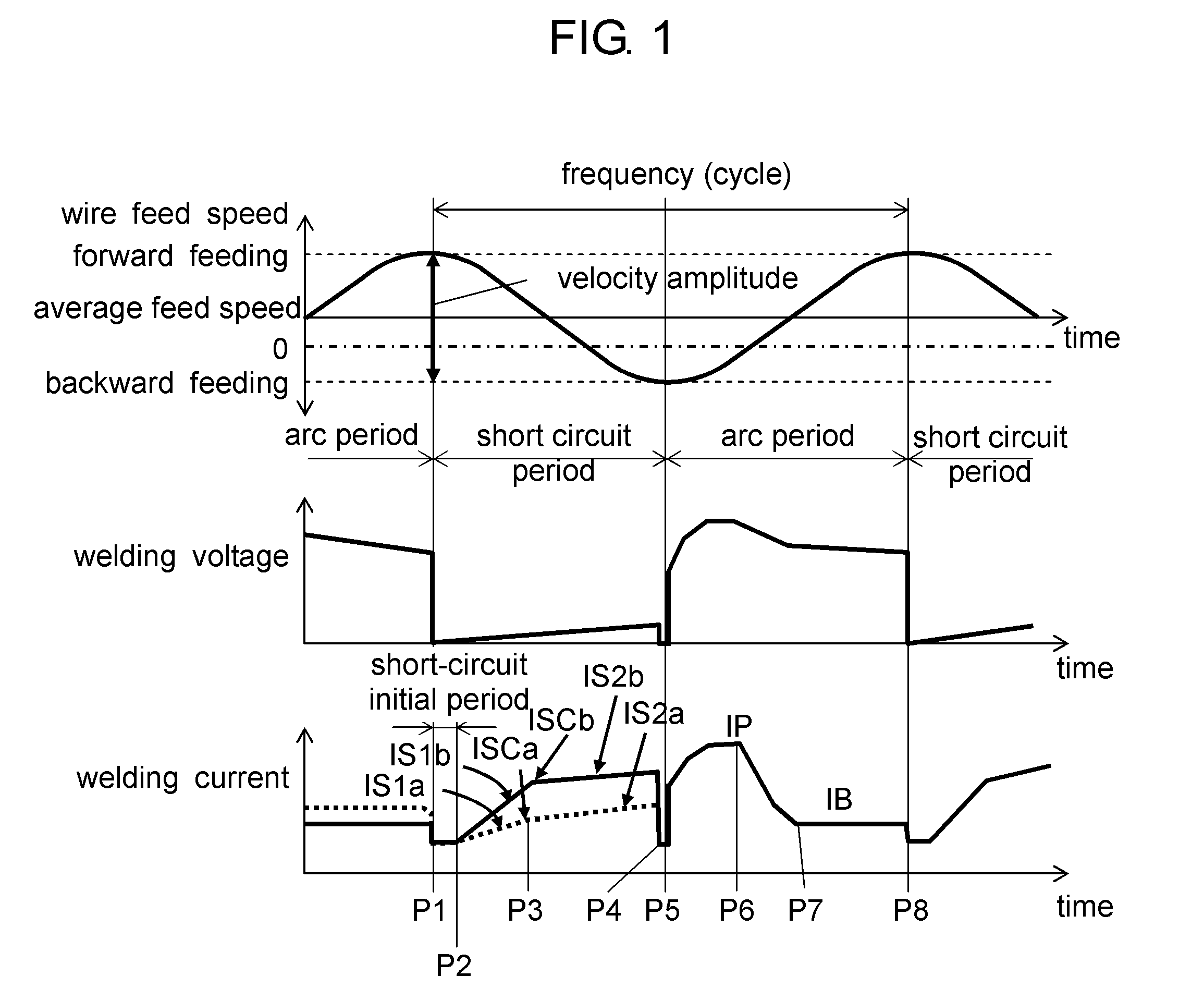 Arc welding method and arc welding device