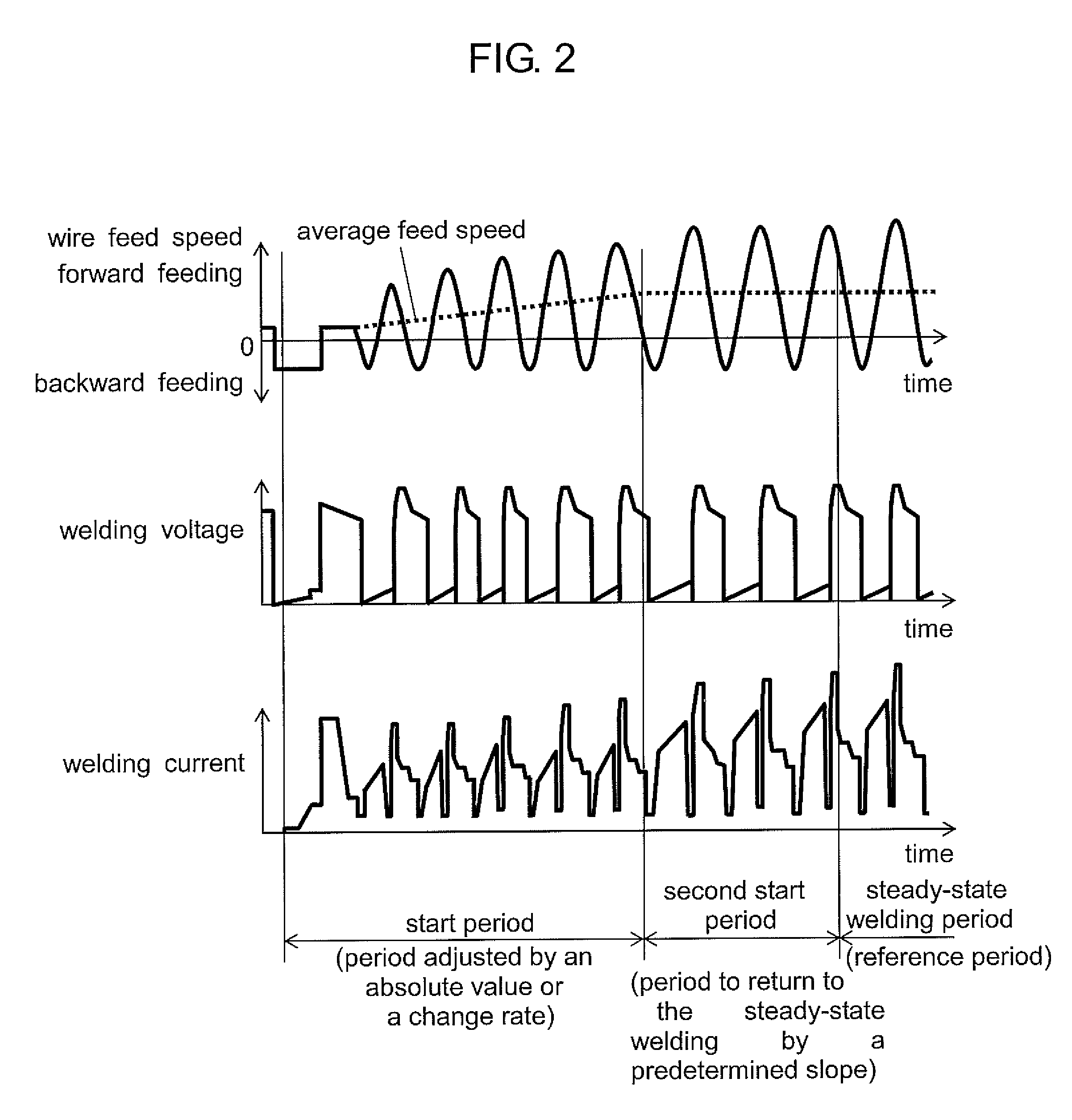 Arc welding method and arc welding device