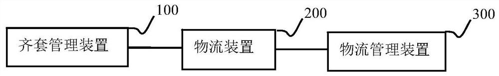 Material preparation completion management system and method for PC component steel reinforcement framework combined production