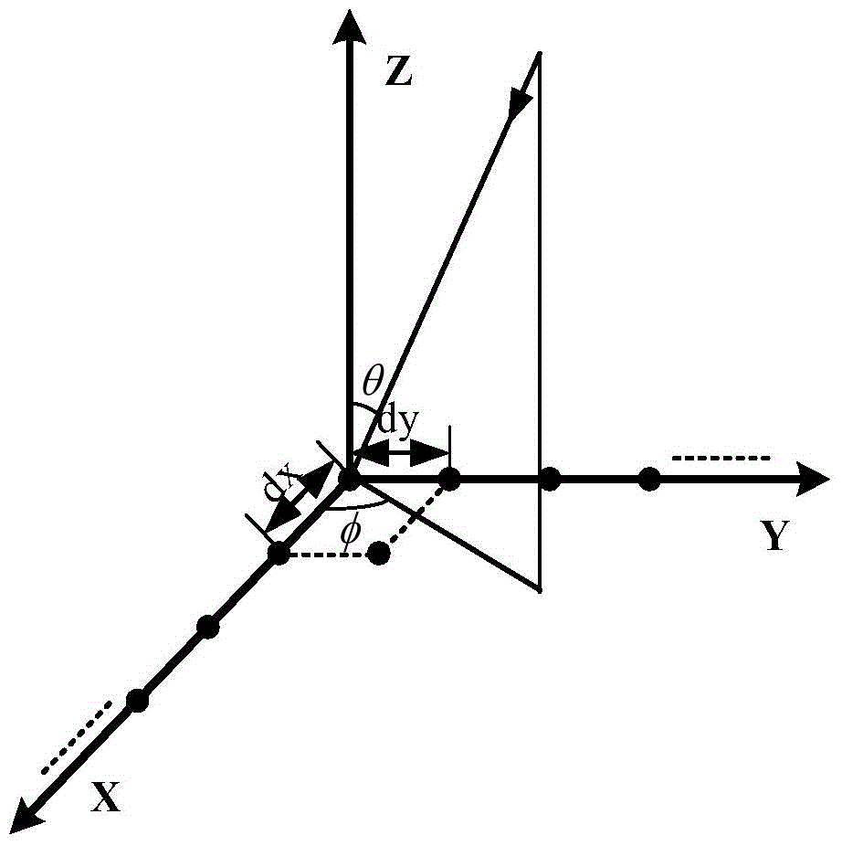 Two-dimensional arrival angle estimation method of L-shaped array