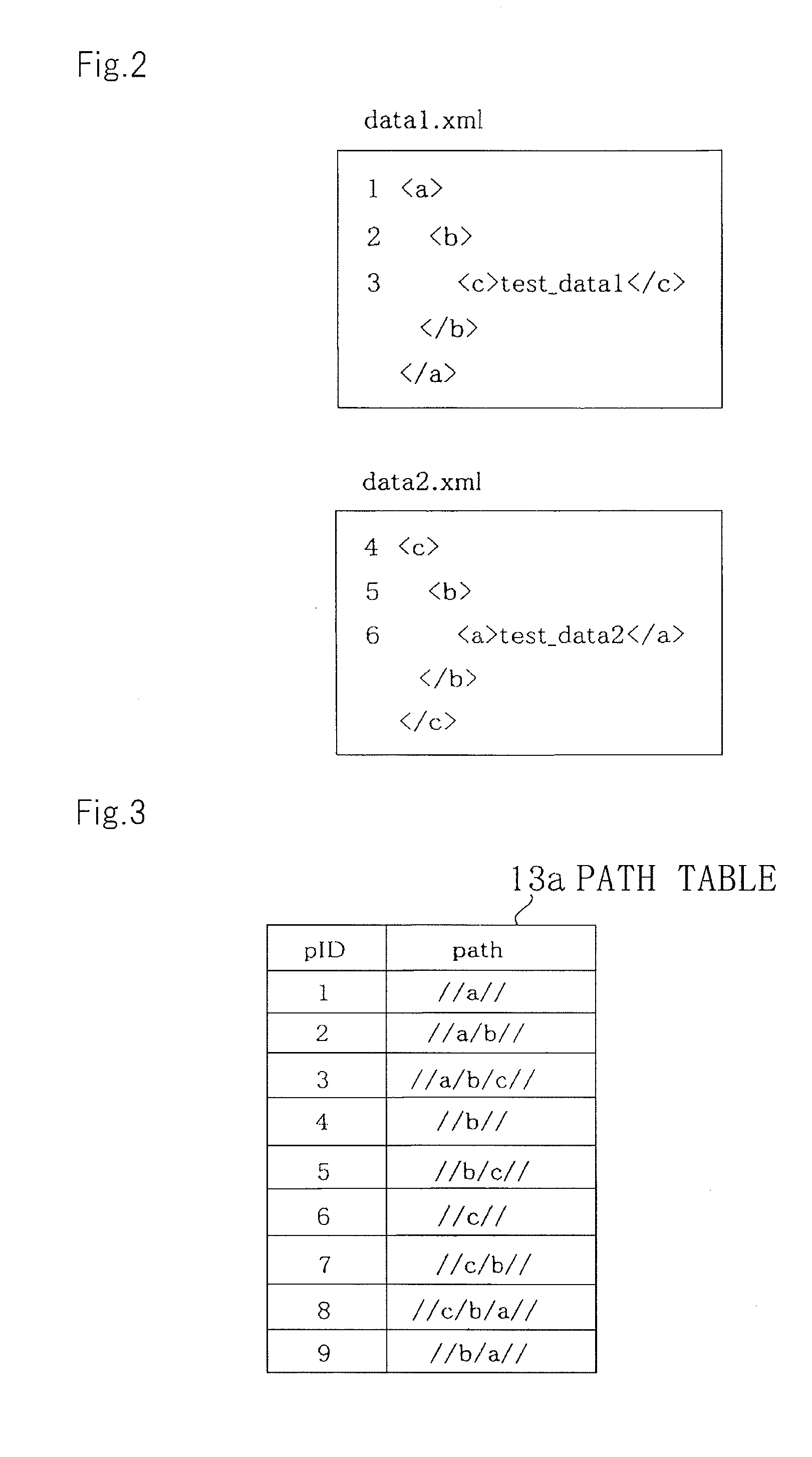 XML data processing system, data processing method and XML data processing control program used for the system