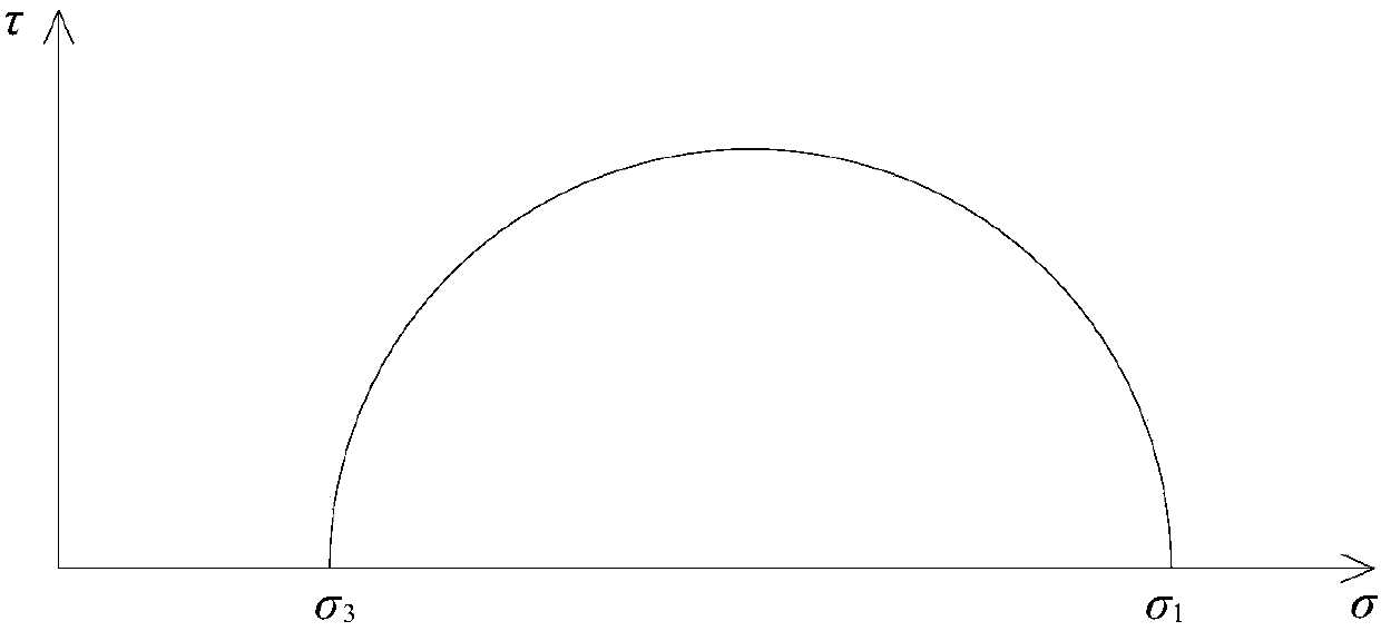 A method for determining the rheological number of high-temperature creep instability points of asphalt mixture