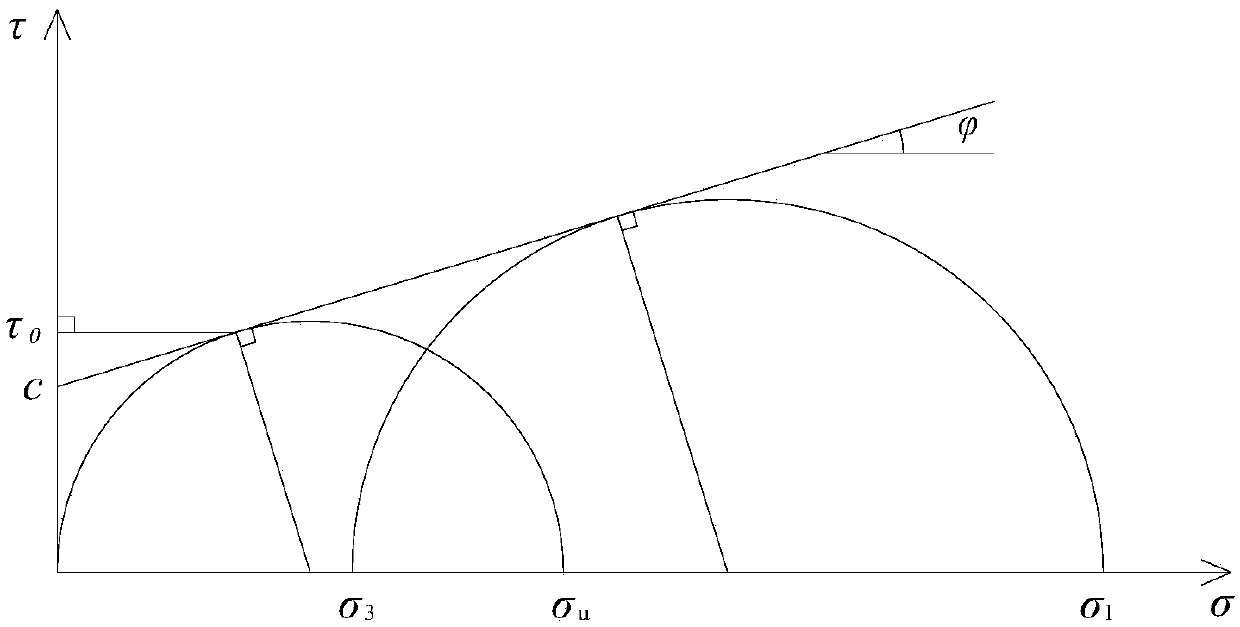 A method for determining the rheological number of high-temperature creep instability points of asphalt mixture