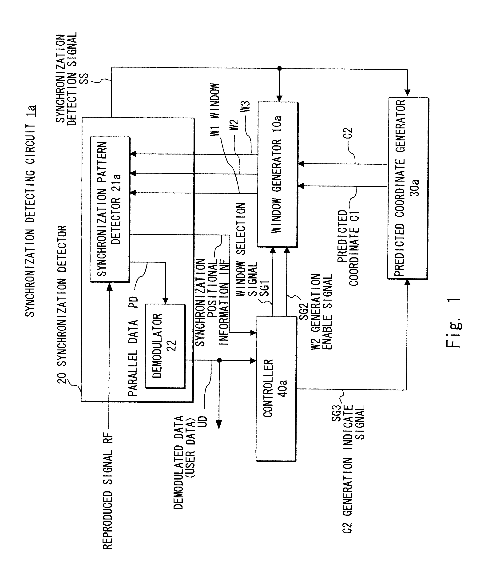 Synchronization detecting method and synchronization detecting circuit