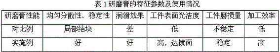 Water-oil soluble nanocarbon crystal abrasive paste and preparation method thereof