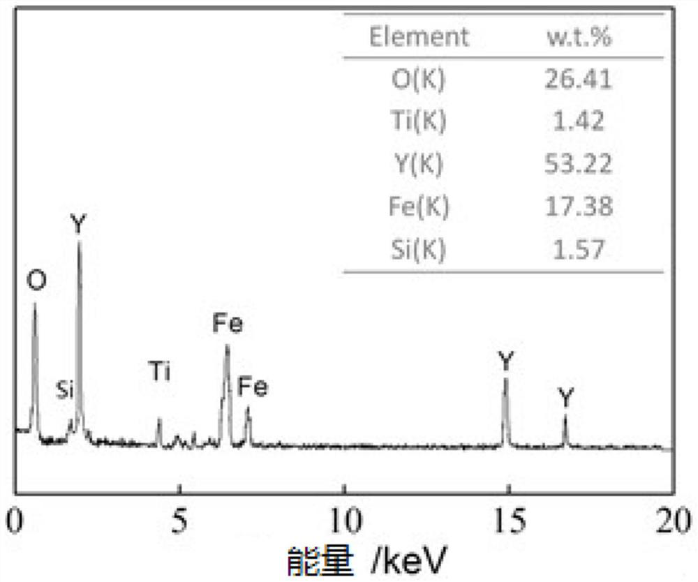 Arc fuse preparation method of ODS steel