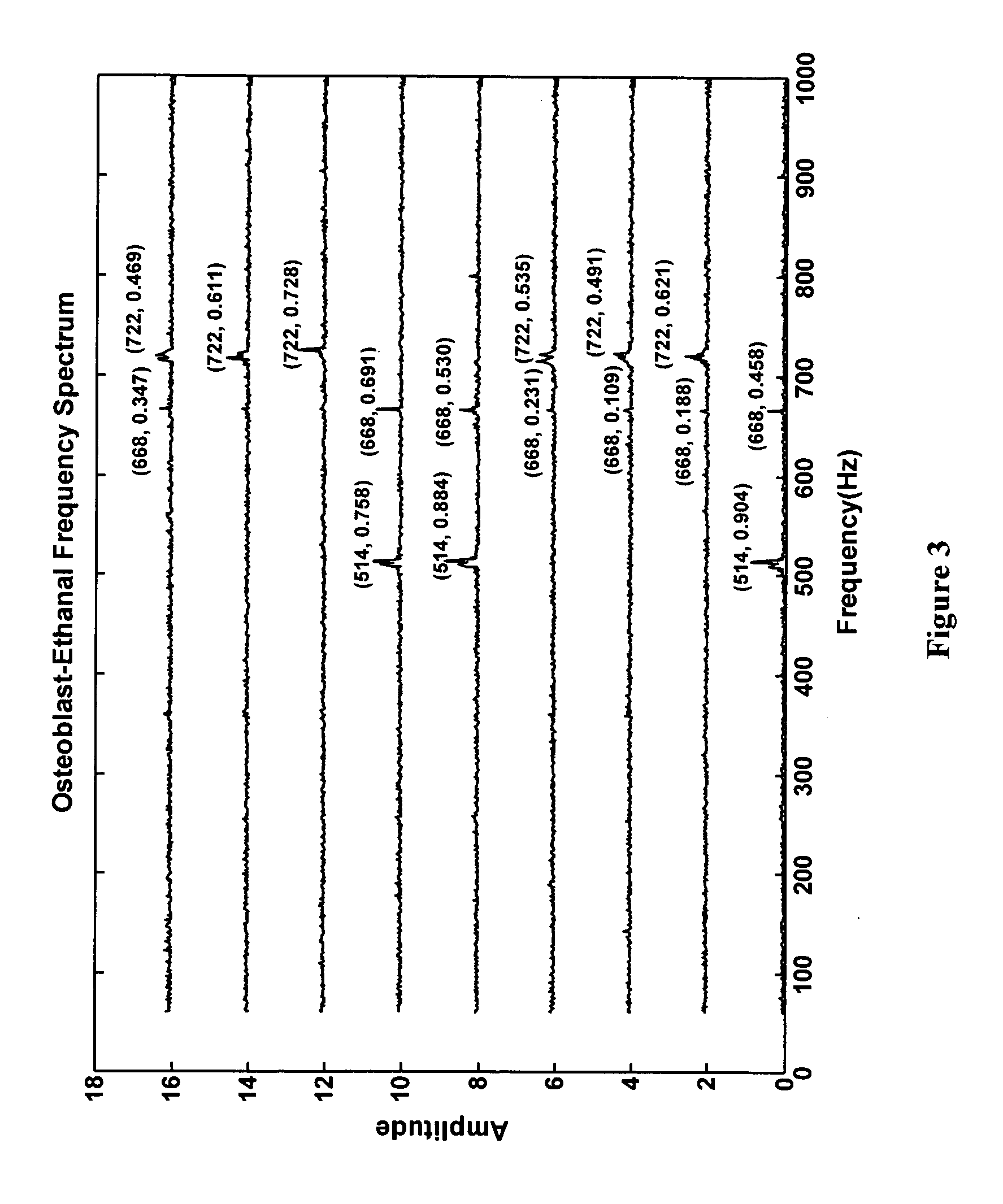 Biosensors having single reactant components immobilized over single electrodes and methods of making and using thereof