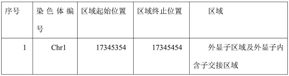 Method for capturing genetic colorectal cancer genome target sequence