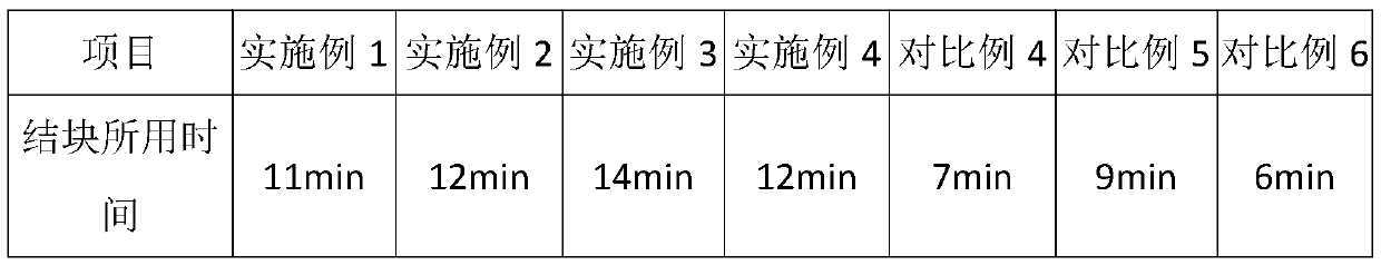 Preparation method of sodium chlorate