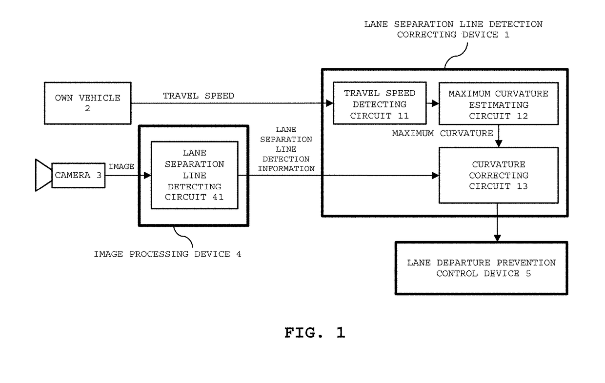 Lane separation line detection correcting device, lane separation line detection correcting method, and automatic driving system