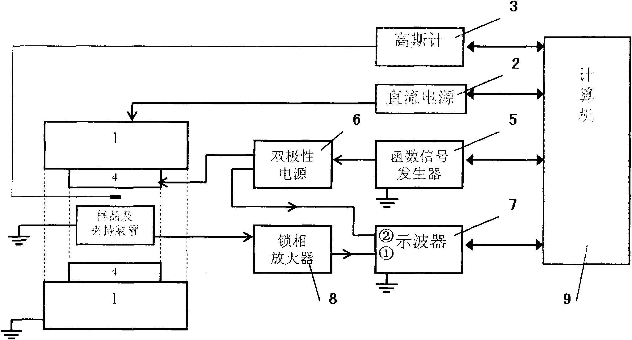 System and method for testing magnetoelectricity property of multiferroic thin-film material