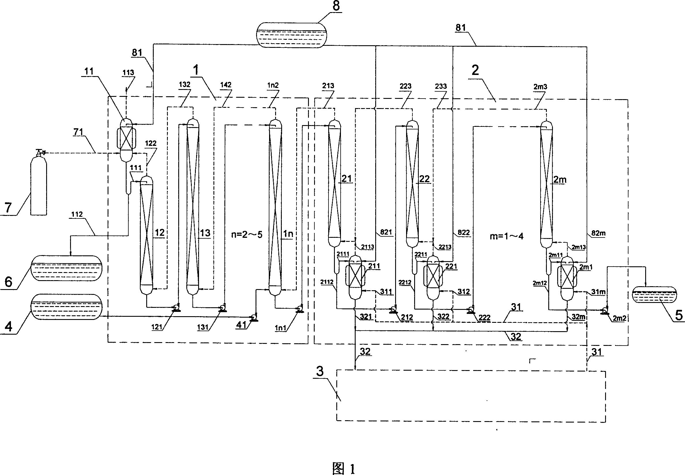 Double chemical reflux process for exchanging nitrogen oixde and nitric acid to producing N-15