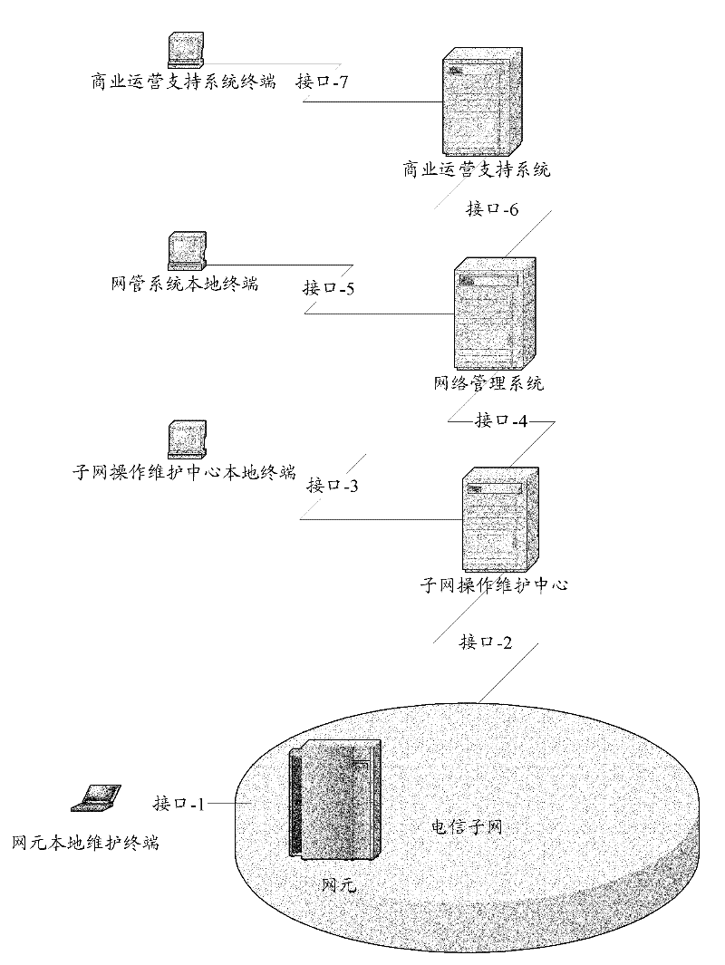 Alarm system and network manager