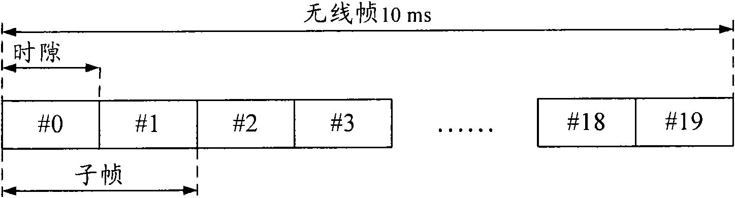 Method and system for transmitting control format indicating value