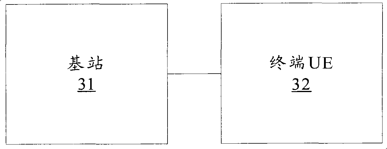 Method and system for transmitting control format indicating value