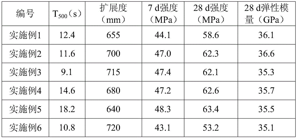 C50 self-compacting concrete for bridges and its preparation method