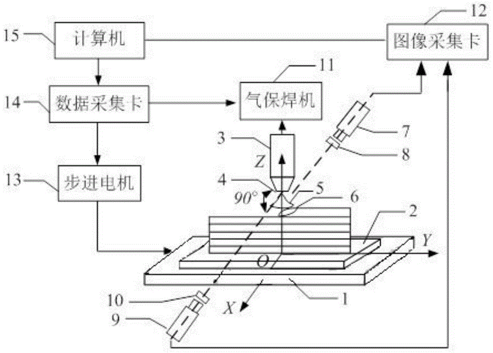 GMA Additive Manufacturing Dual Passive Vision Sensing Detection Device and Its Detection Method