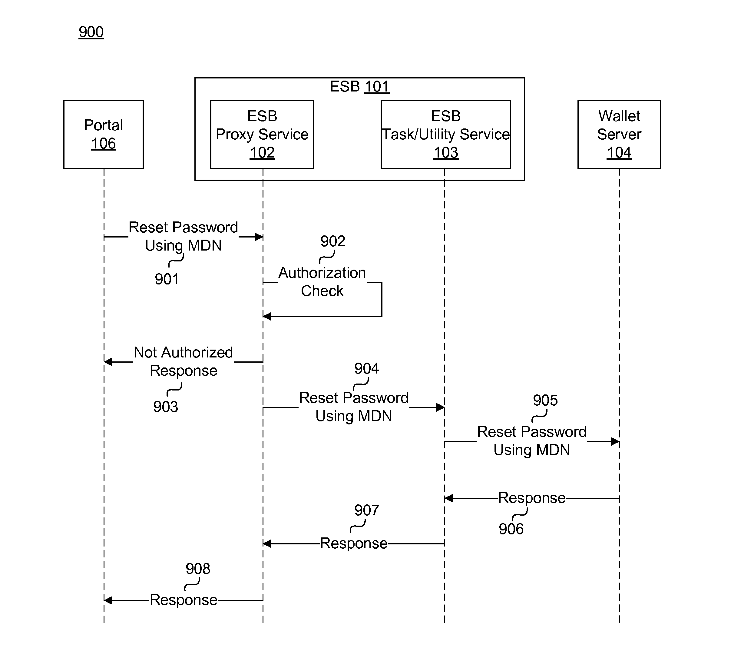 Systems, methods, and computer program products for processing a request relating to a mobile communication device