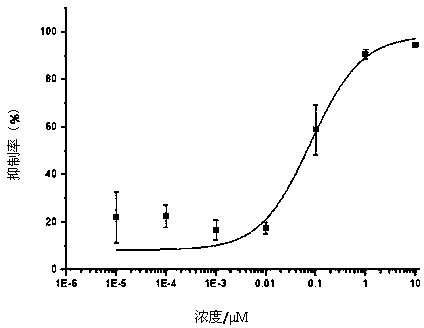 Quinazoline fluorescent probe as well as preparation method and application thereof